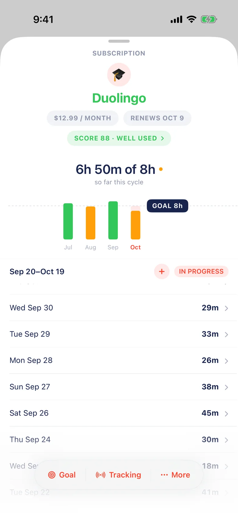 Duolingo in GISSMI: 6 hours 50 minutes of an 8 hour goal, with minutes listed for each day of the cycle.