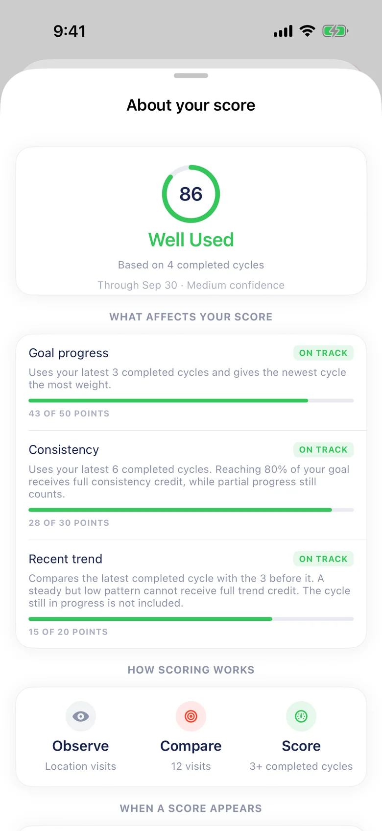 About your score for Planet Fitness: 86, Well Used, based on 4 completed cycles, with goal progress, consistency and recent trend each on track.